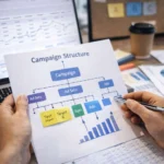 campaign structure